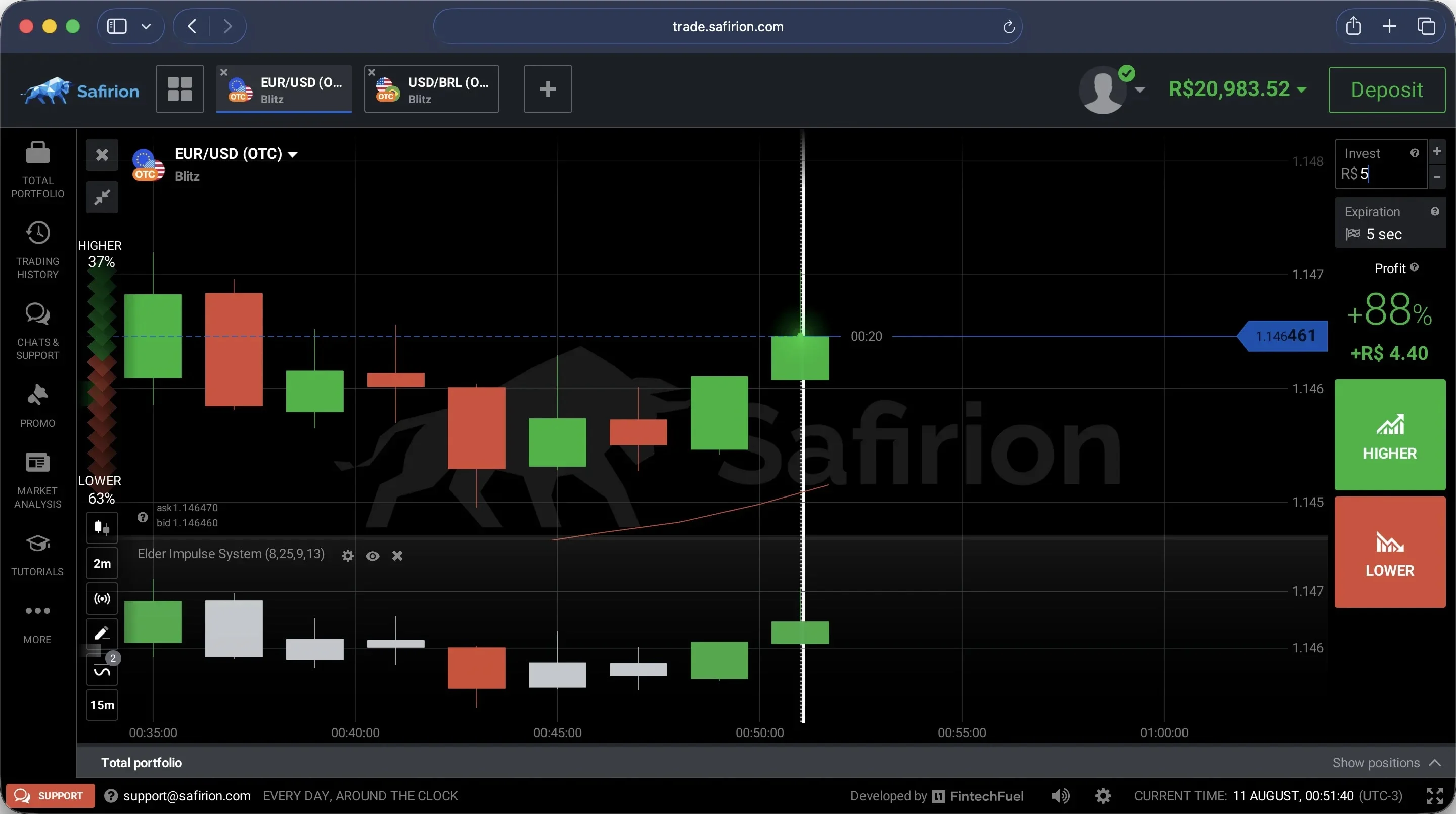 Painel de operações da Safirion — EUR/USD em tempo real
